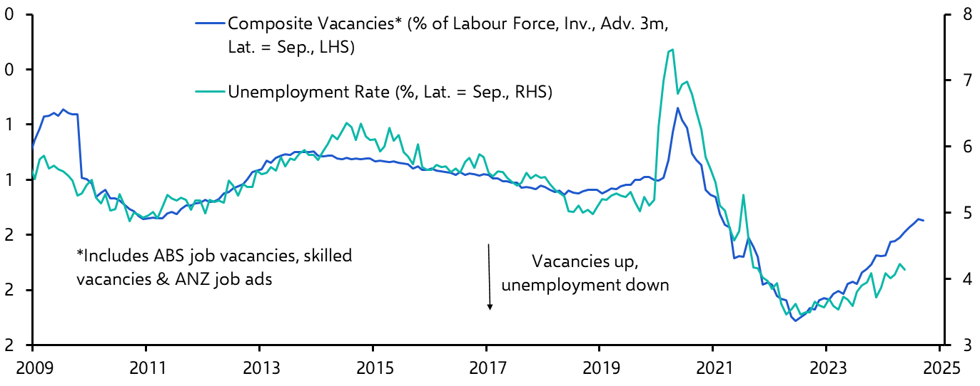 Australia Labour Market (Sep. 2024)
