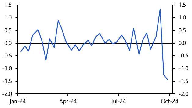 Retail Sales (Sep. 2024)
