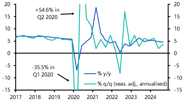 China GDP (Q3) &amp; Activity (Sep. 2024)
