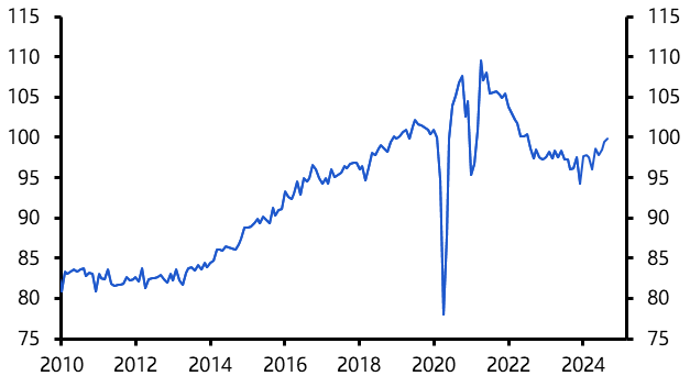 UK Retail Sales (Sep. 2024)
