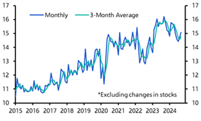 Oil risk premium shrinks; China leaves us guessing 
