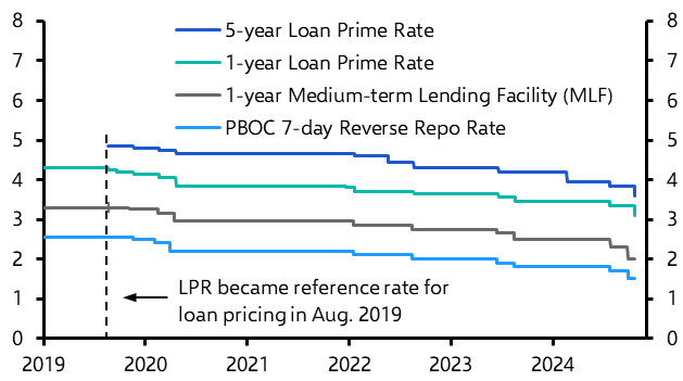 China Policy Rates (Oct. 2024) 
