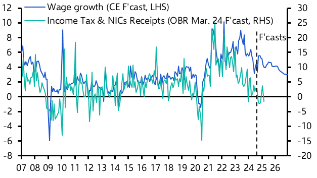 UK Public Finances (Sep. 2024)
