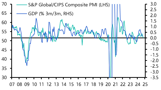 UK S&amp;P Global Flash PMIs (Oct. 2024)
