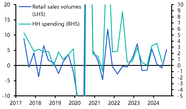 Retail Sales (Aug. 2024)
