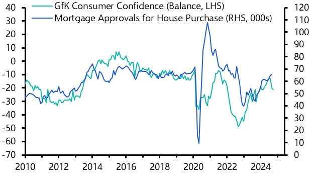 UK Money &amp; Lending (Sep. 2024)
