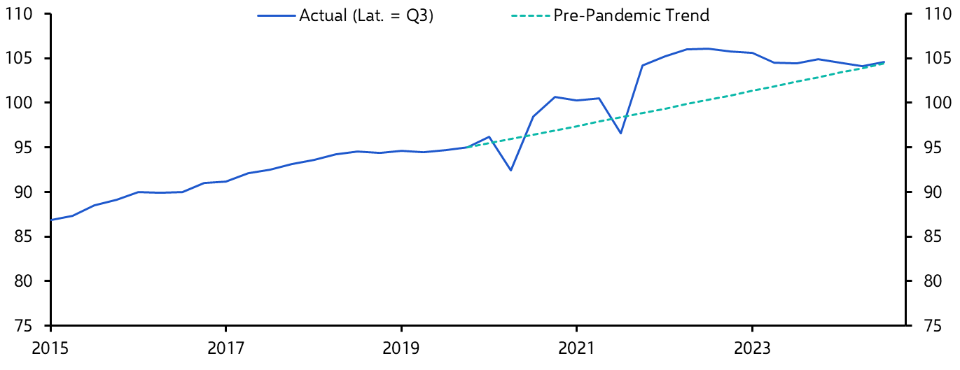 Australia Retail Sales (Sep. 2024)
