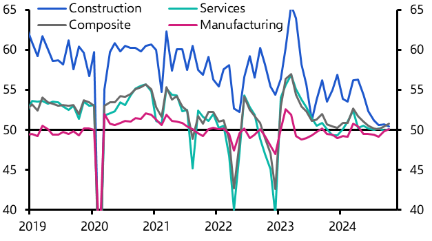 China PMIs (Oct. 2024)
