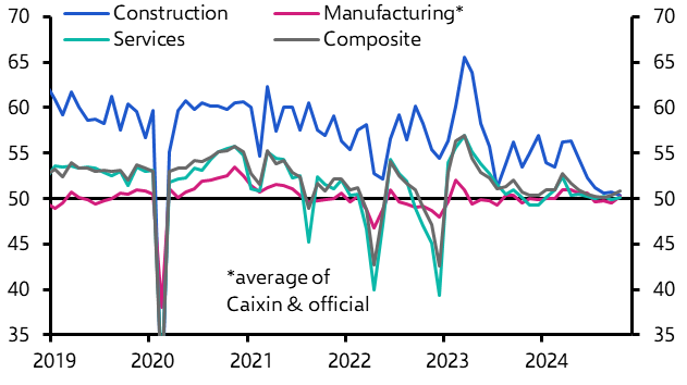 China PMIs (Oct. 2024)
