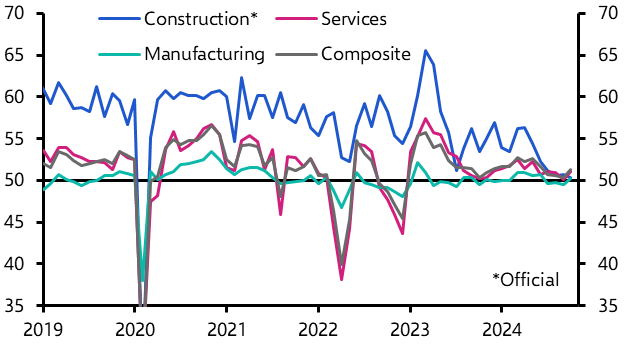 China PMIs (Oct. 2024)
