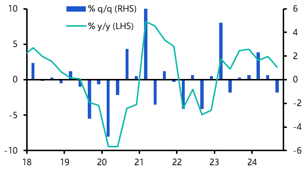 Hong Kong GDP (Q3 Preliminary)
