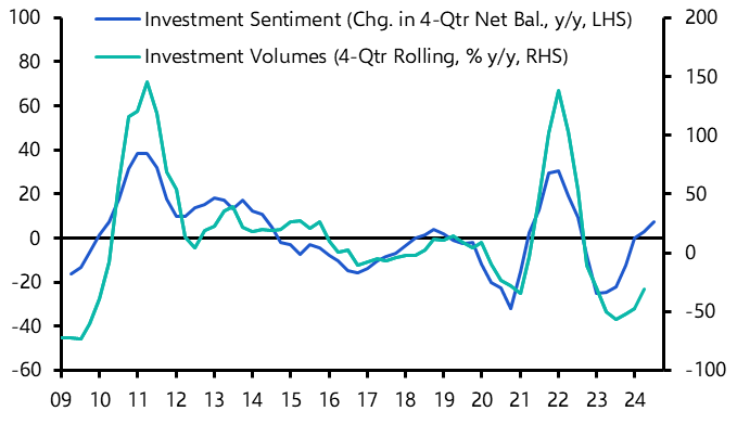 Q3 RICS survey suggests market has bottomed
