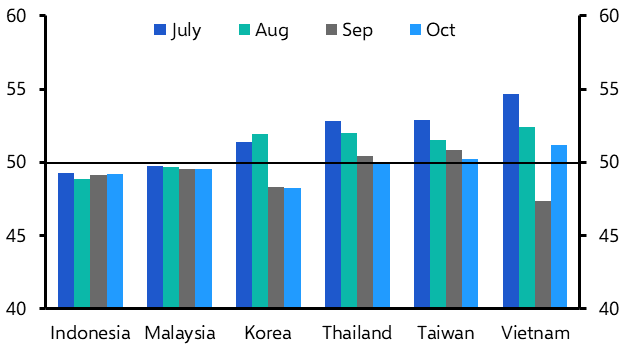 Manufacturing PMIs, Korea Trade (October)
