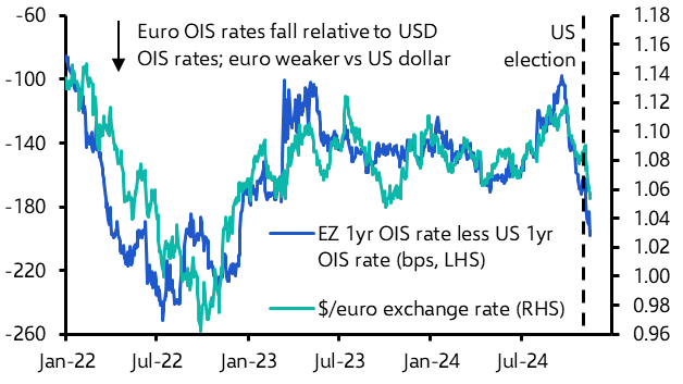 ECB won’t worry about euro-dollar parity
