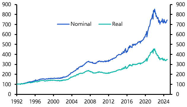 Muted housing recovery won’t prevent rapid rate cuts
