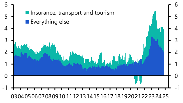 Underlying price pressures fading gradually
