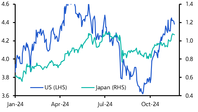 Upward pressure on JGB yields could ease next year
