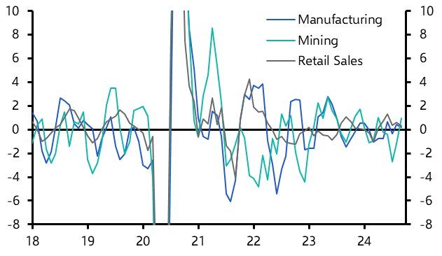 South Africa’s activity data signals soft end to Q3
