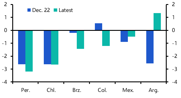 Latin America’s debt risks revisited
