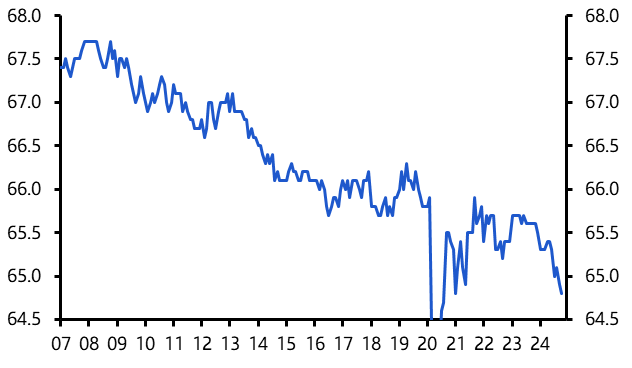 What is behind the slumping participation rate?
