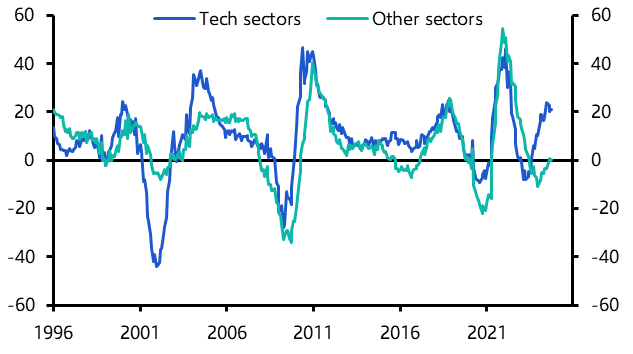 Is Nvidia a sign that the AI boost for US equities is over? 
