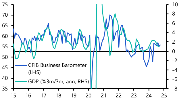 Soft data strengthens case for another 50bp cut
