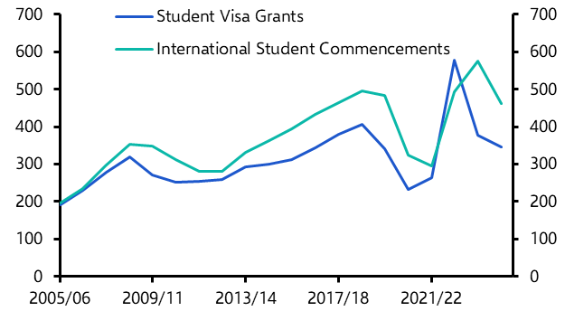 Stillborn student cap adds to inflationary pressure
