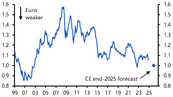 What will US protectionism mean for the euro-zone?
