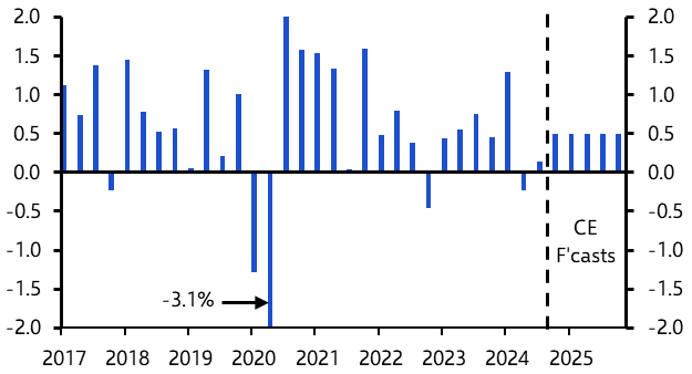 Will the Bank of Korea spring a surprise? 
