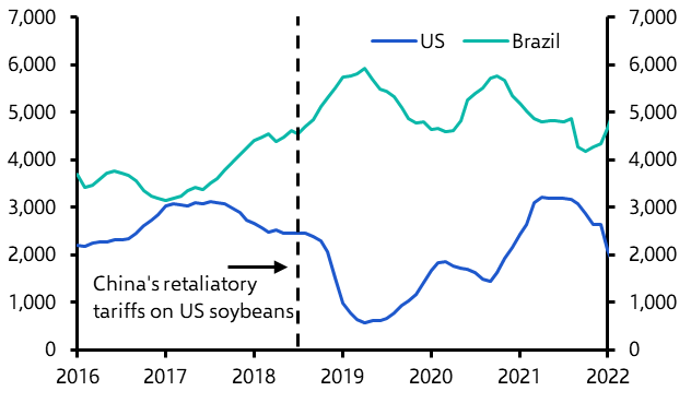 Tariffs &amp; re-routing commodity trade; natural gas soars 
