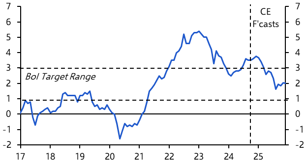 Russia-Ukraine escalation, CBRT rate cut approaching? 
