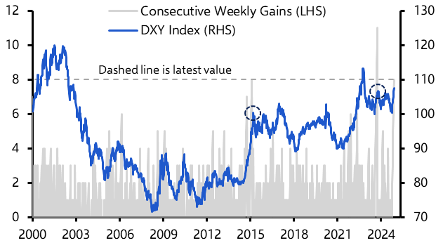 Dollar goes from strength to strength
