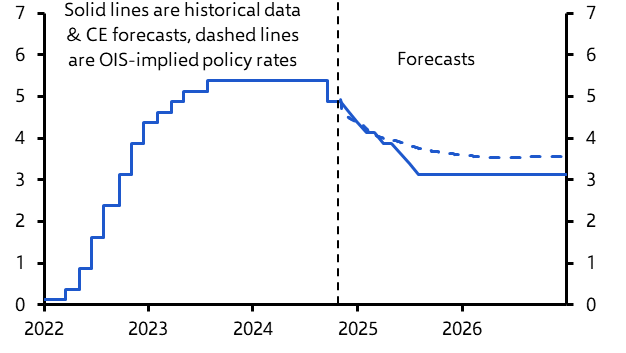 Payrolls overshadowed by election and earnings 
