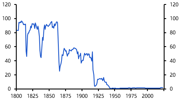 How to think about tariffs
