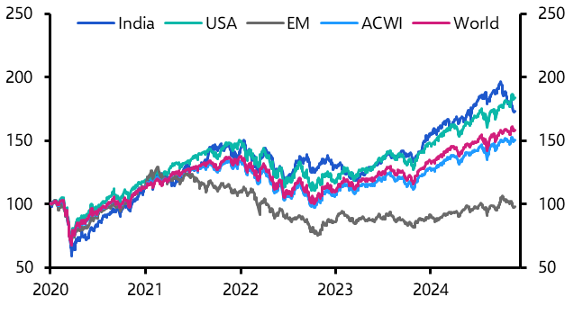 Is a bubble in India’s stock market deflating?
