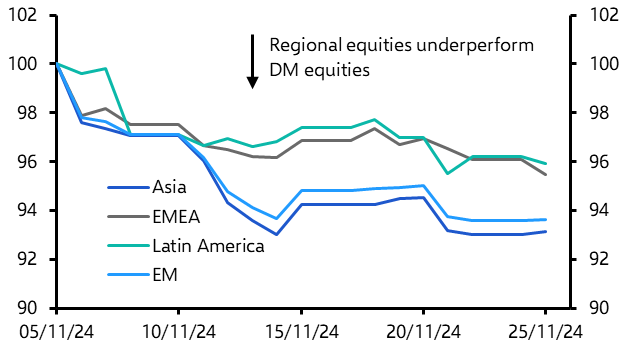 Downbeat prospects for Latin America regardless of Trump
