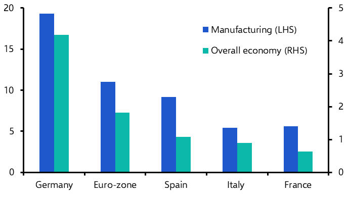 The slow agony of Germany’s auto industry
