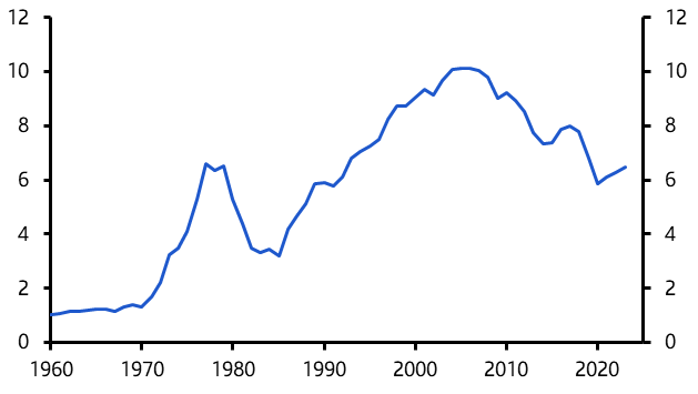 How to think about US tariffs on oil imports
