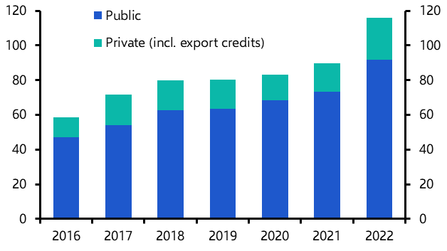 Insufficient climate finance risks supply hit in EMs
