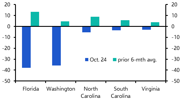 Employment growth to rebound as disruptions unwind
