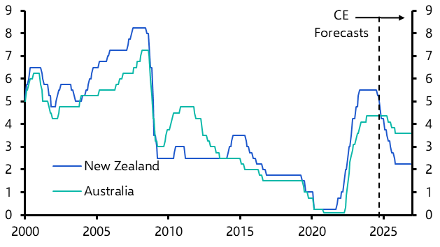 Why is the RBNZ slashing rates but the RBA is not?
