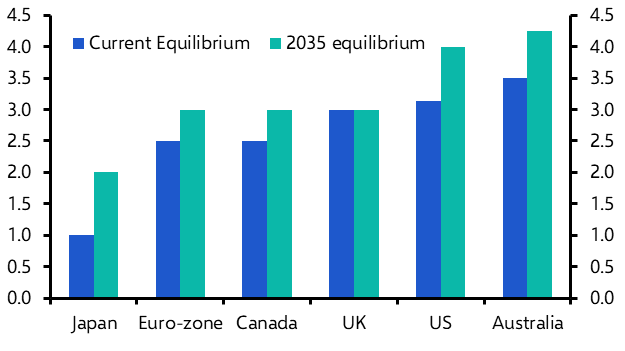 Where will interest rates trough and why?
