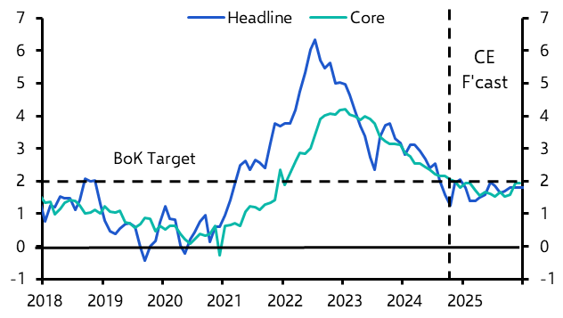 Further interest rate cuts likely next year in Korea  
