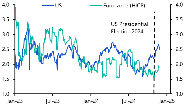 Little upside risks for Bund yields from US tariff threat
