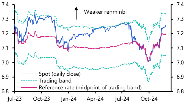 China: Fentanyl curbs, CNY intervention, tech milestone
