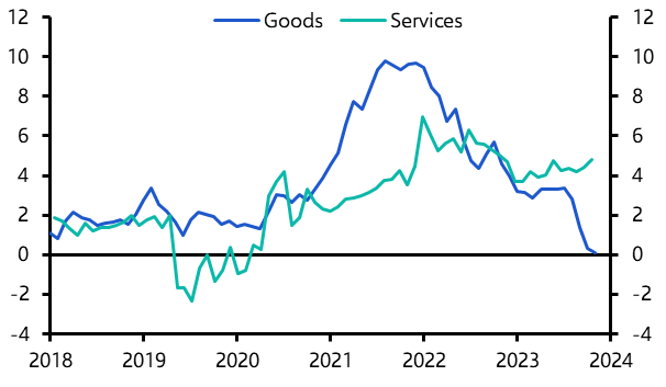 RBA to cut rates in Q2 as underlying inflation softens
