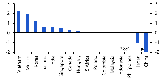 US import tariffs: your questions answered
