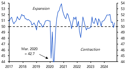 EM manufacturing remained weak at the start of Q4
