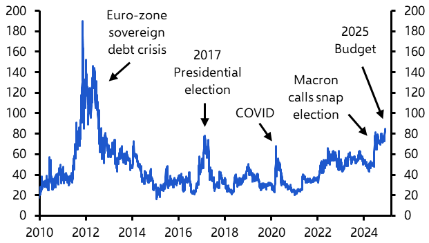 We see more trouble ahead for French OATs 
