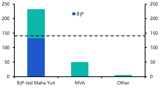 Maharashtra vote, RBI, a big call on Indian equities 
